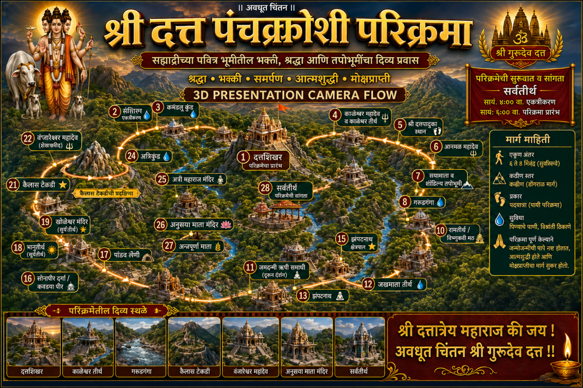 राखी पौर्णिमा - नारळी पौर्णिमा व अखंड दत्तनाम सप्ताह